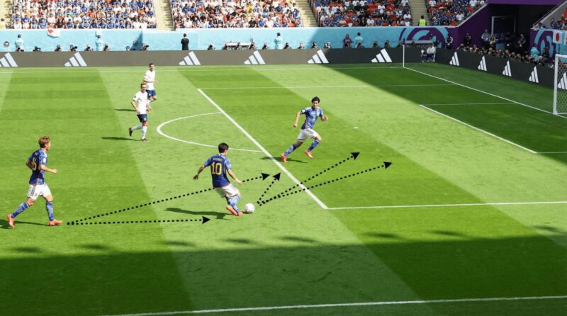 サッカーボールと選手の動きを矢印て示したイメージ画像