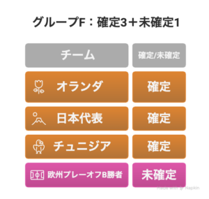 W杯2026 日本代表グループF完全ガイド|対戦国3+未確定枠を図解 | トレプリ!