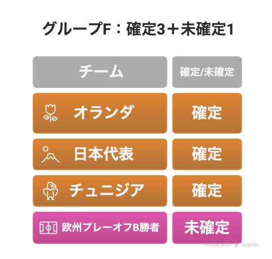 W杯2026グループFの４チームの図解画像